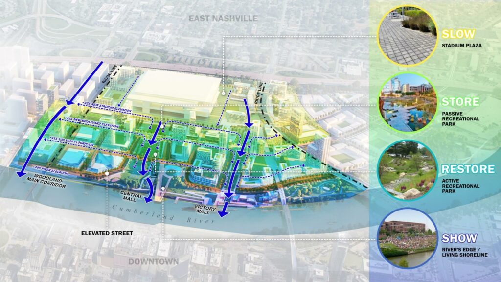 East Bank waterfront plan