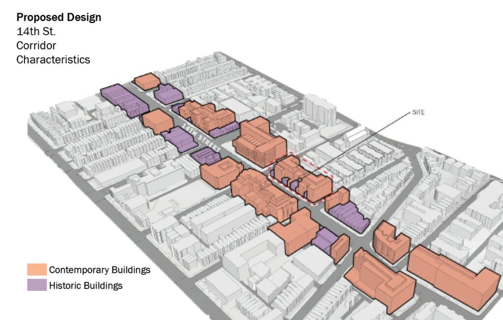 Proposed Design 14th Street Corridor Characteristics.